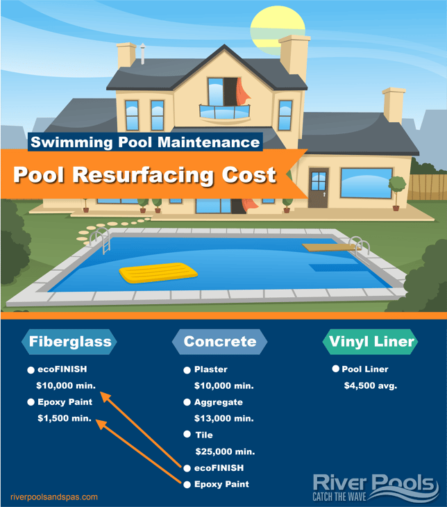 cost of removing inground pool